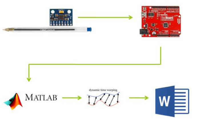 schema