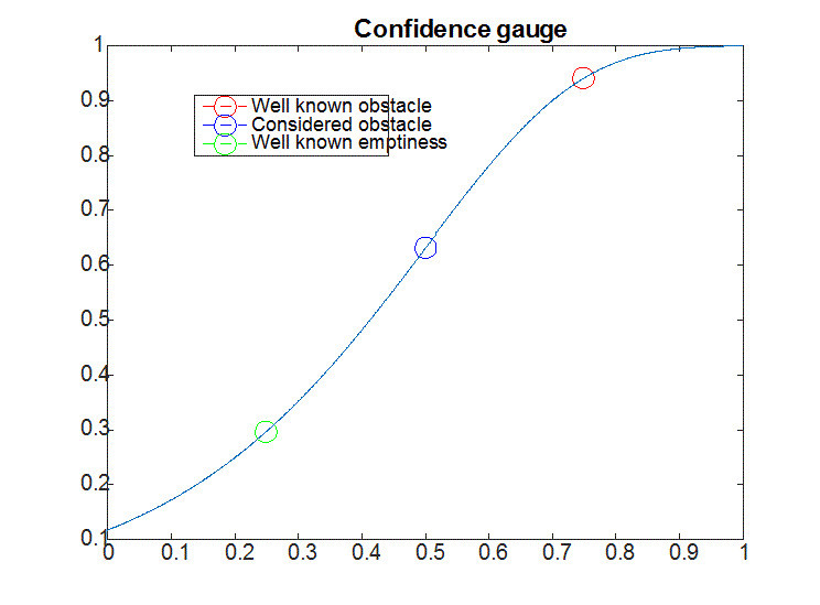 Simple obstacle detection with kinect