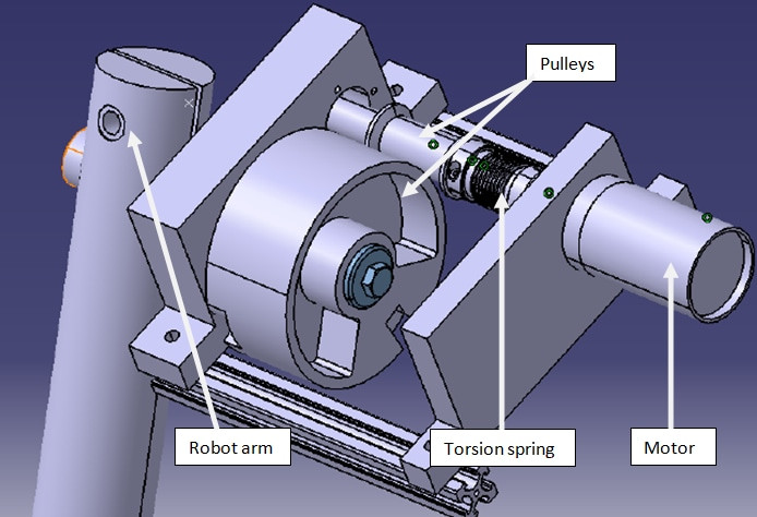 Series-Elastic Actuator design